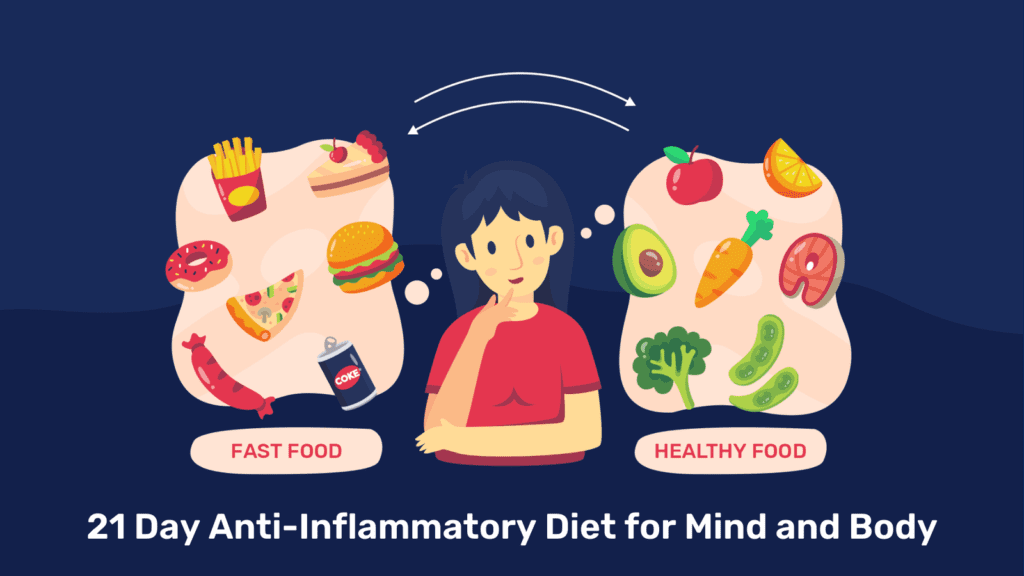 21 Day Anti-Inflammatory Diet