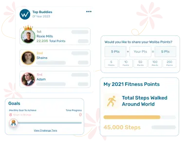 Fitness points: total steps walked around the world