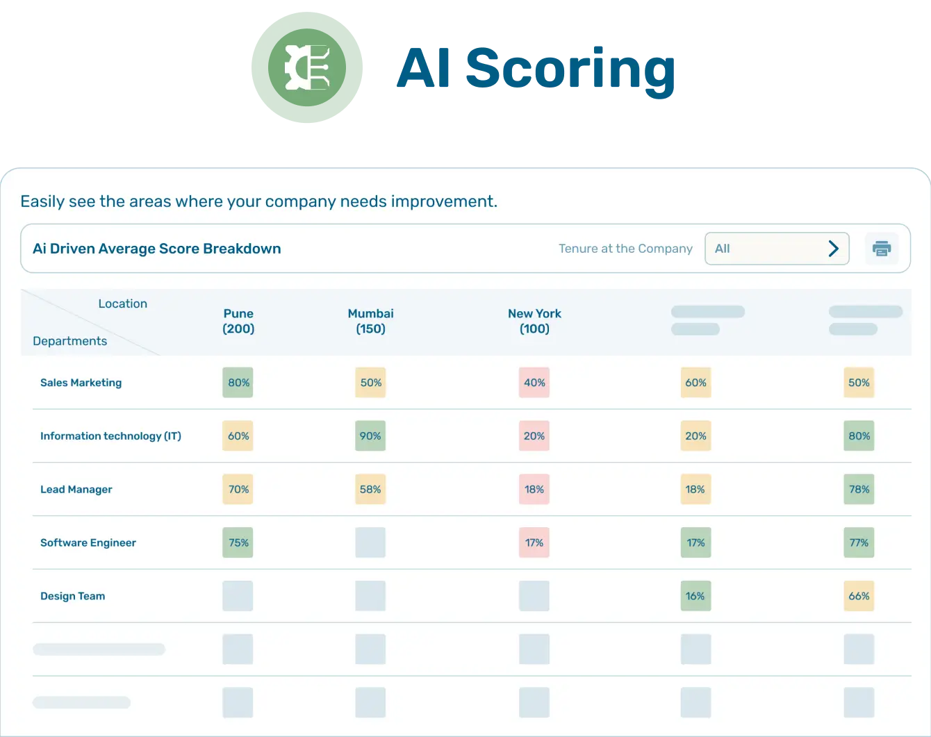 Survey-AI
