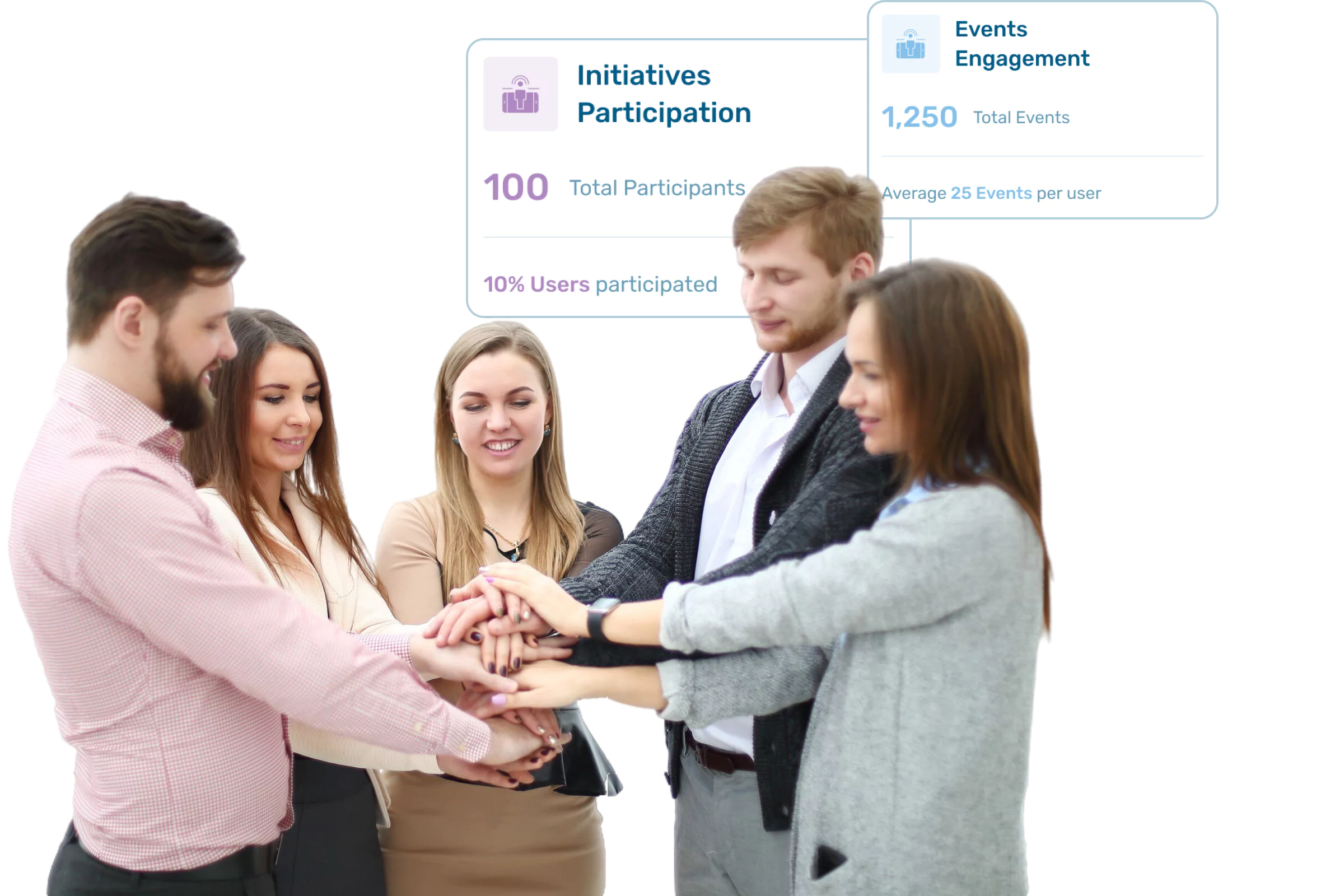 Initiatives participation- Event Engagement