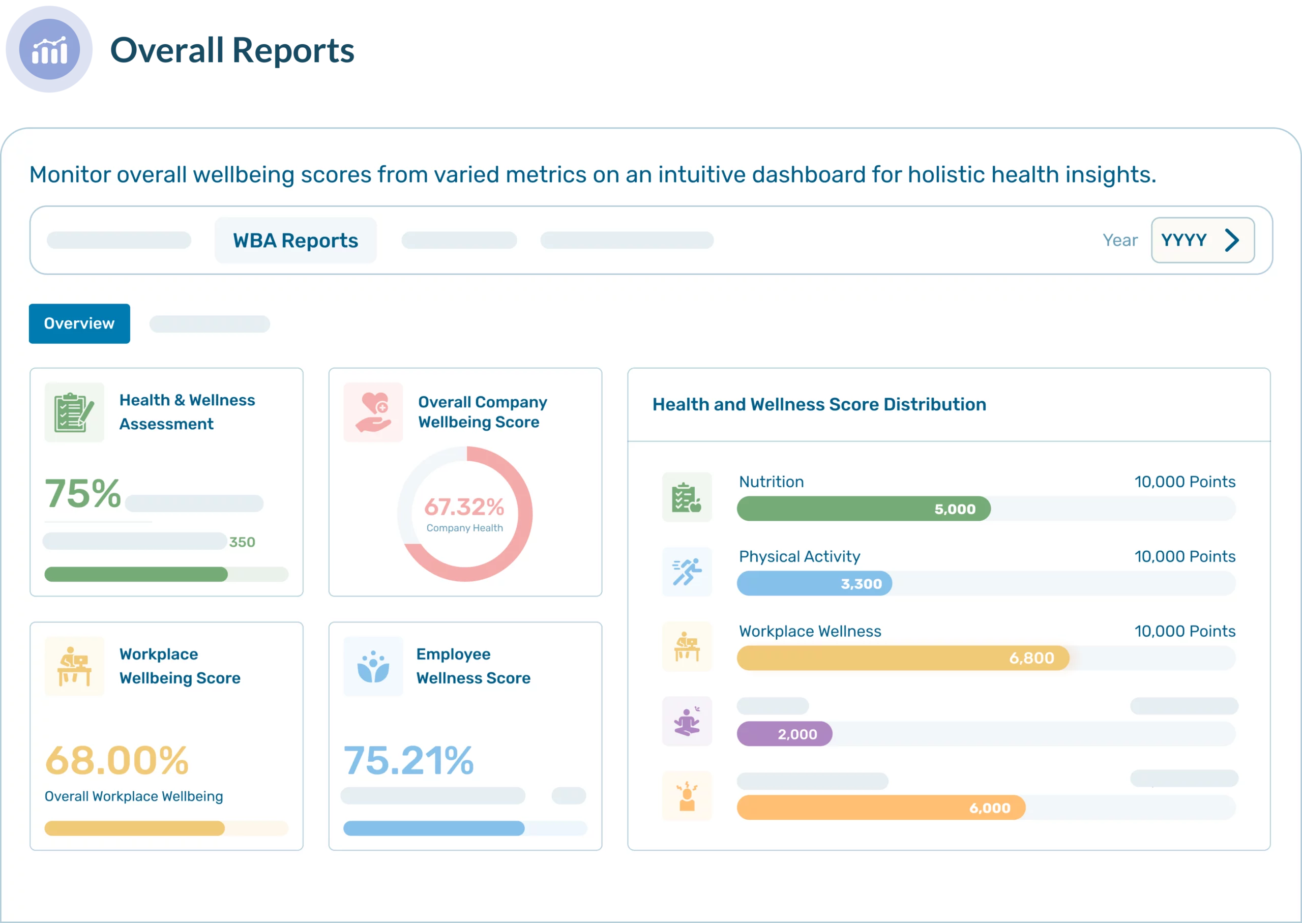 Overall report
