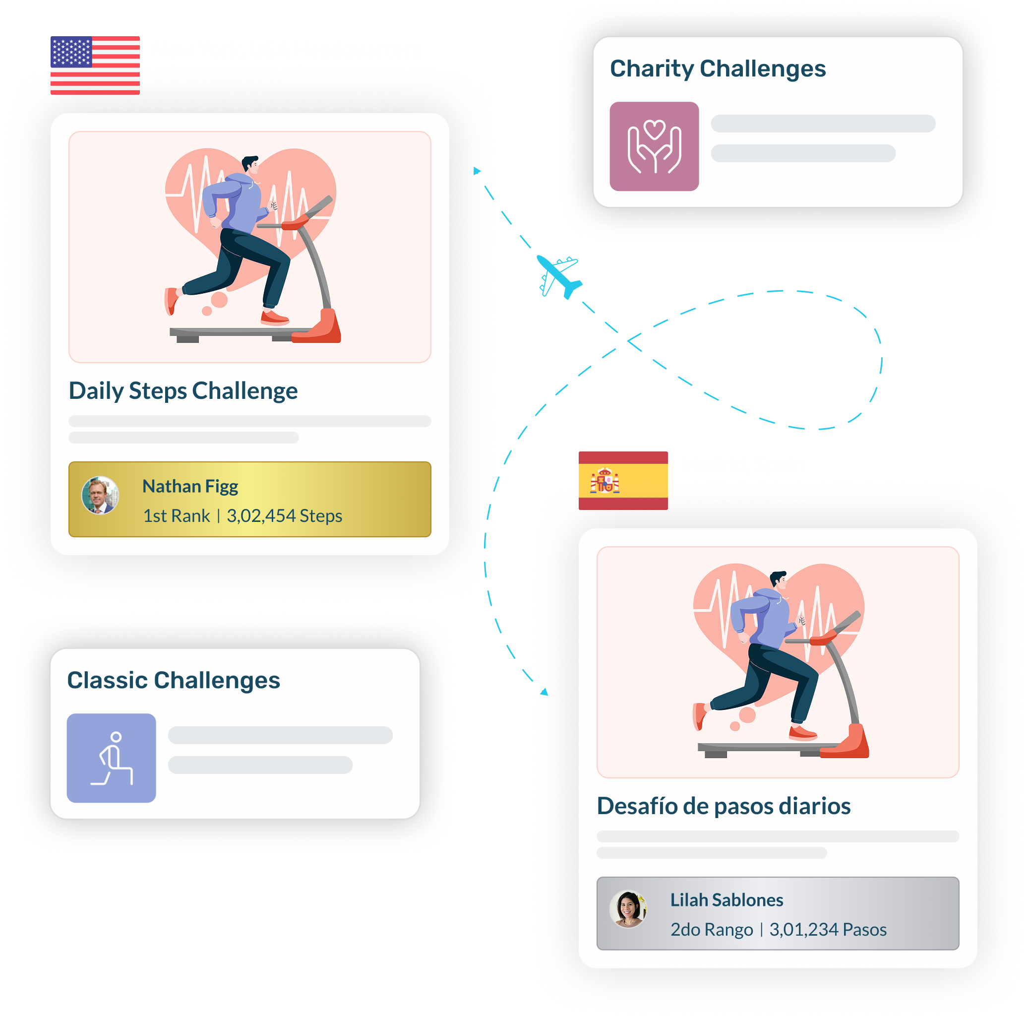global employee engagement platform
