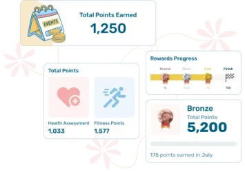 Personalized-rewards-and-prizes (1) Reward progress: Total points earned